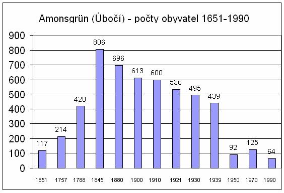 http://www.hamelika.cz/obce/UBOCI/04uboci.JPG