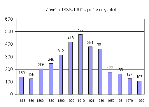 zavisin17.gif (6044 bytes)